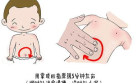 消化不良按摩哪里,缓解不适，恢复肠胃健康”